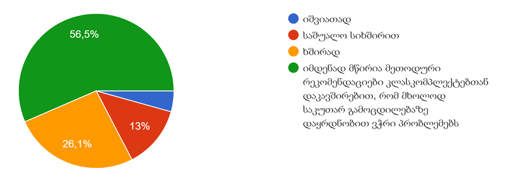 მანა 6